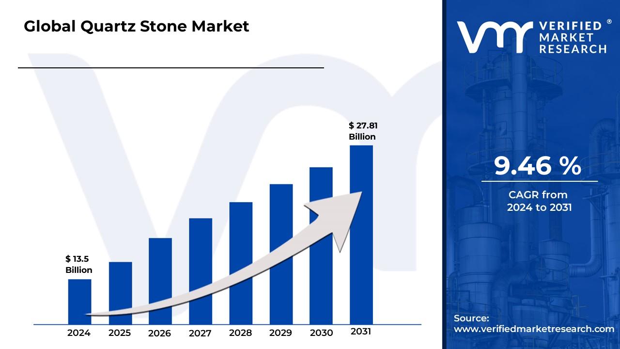 
Global-Quartz-Stone-Market