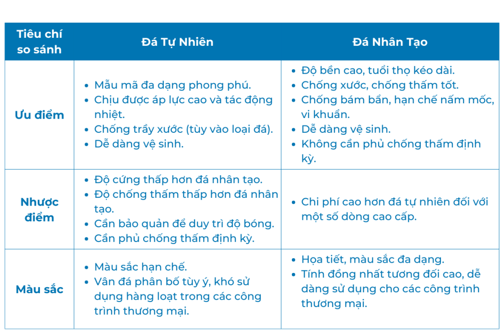 Phân biệt đá tự nhiên và đá nhân tạo