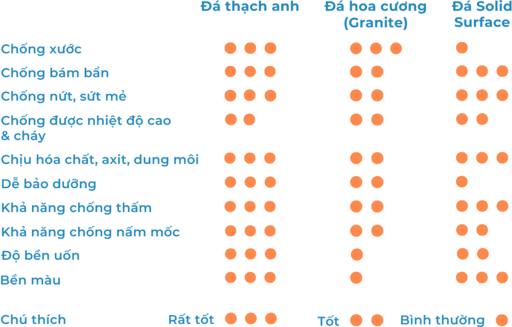 so sánh giữa đá hoa cương, đá Solid và đá thạch anh