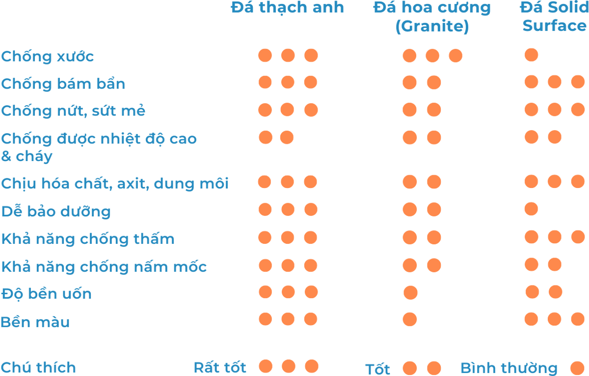 so sánh giữa đá hoa cương, đá Solid và đá thạch anh