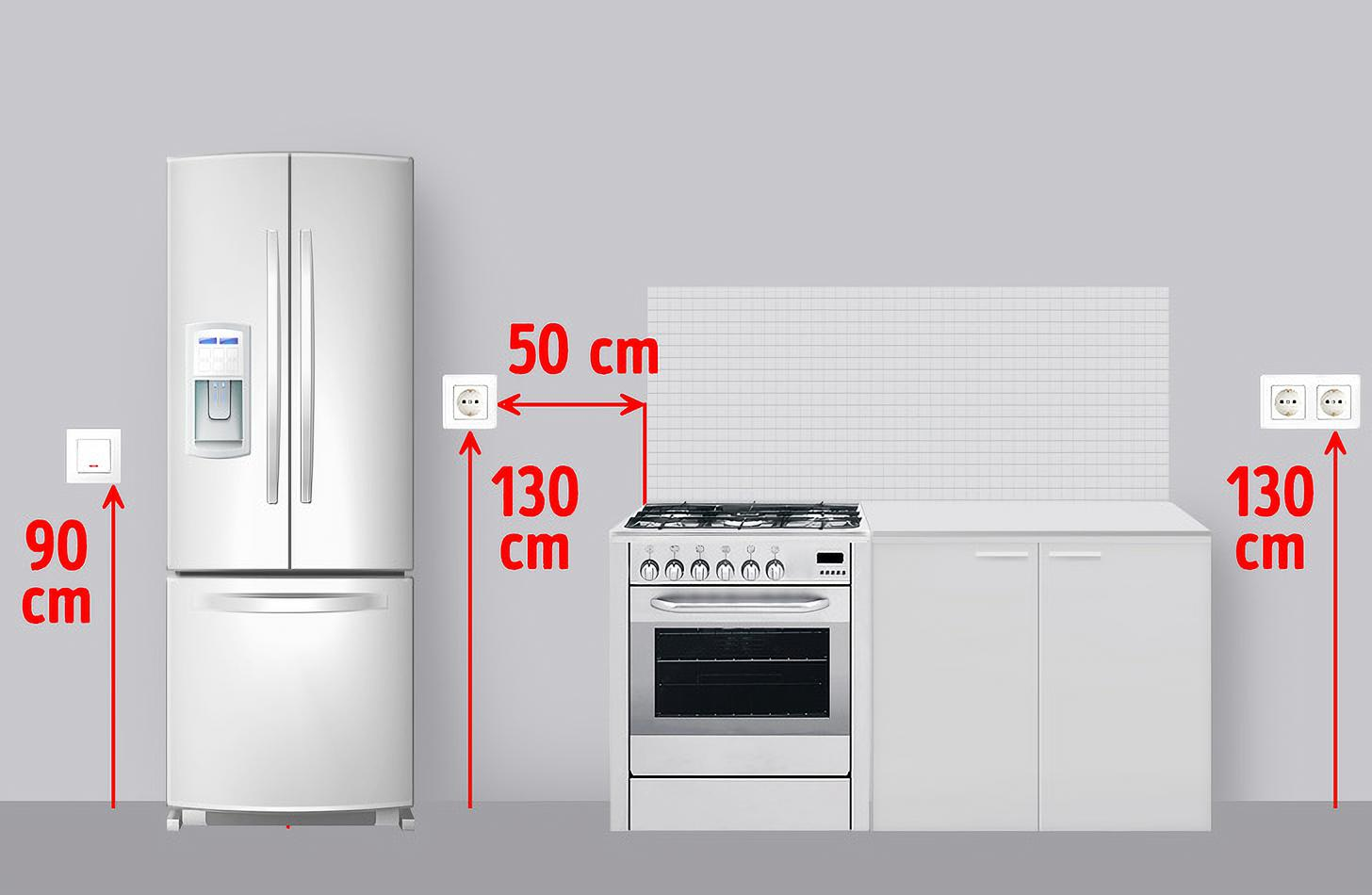 lắp đặt ổ điện phòng bếp đúng cách