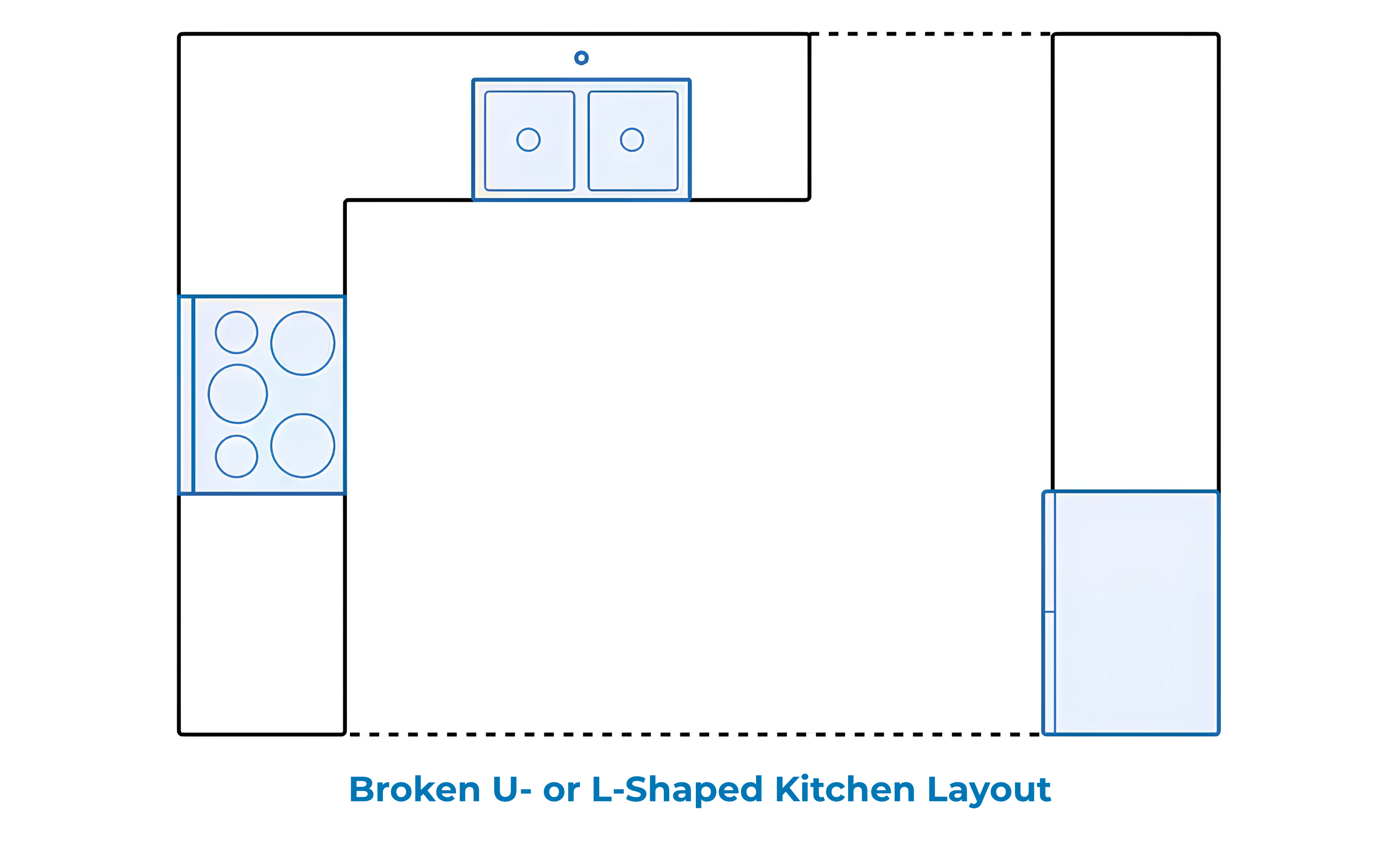 broken u- or l-shaped kitchen layout