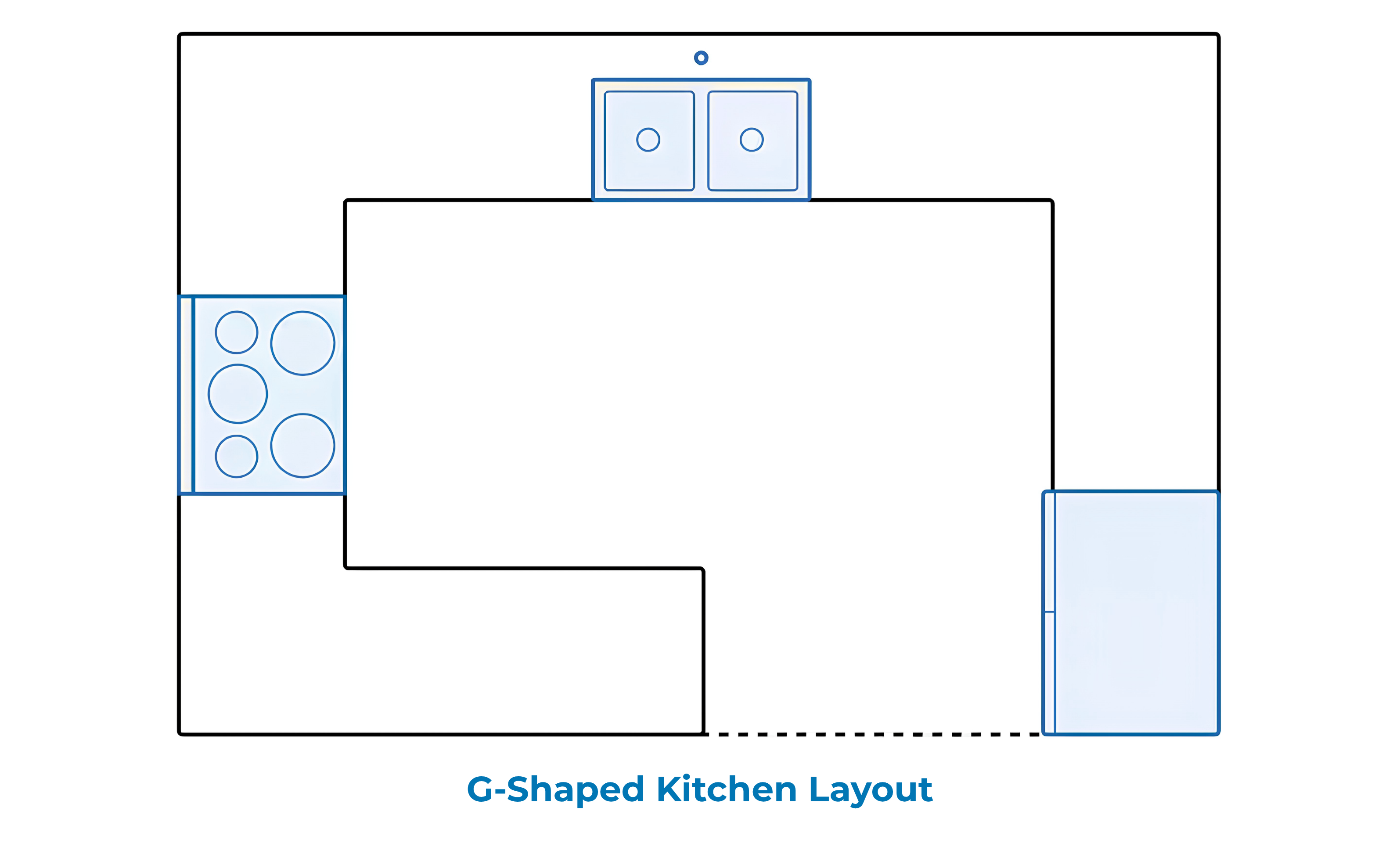 g-shaped kitchen layout
