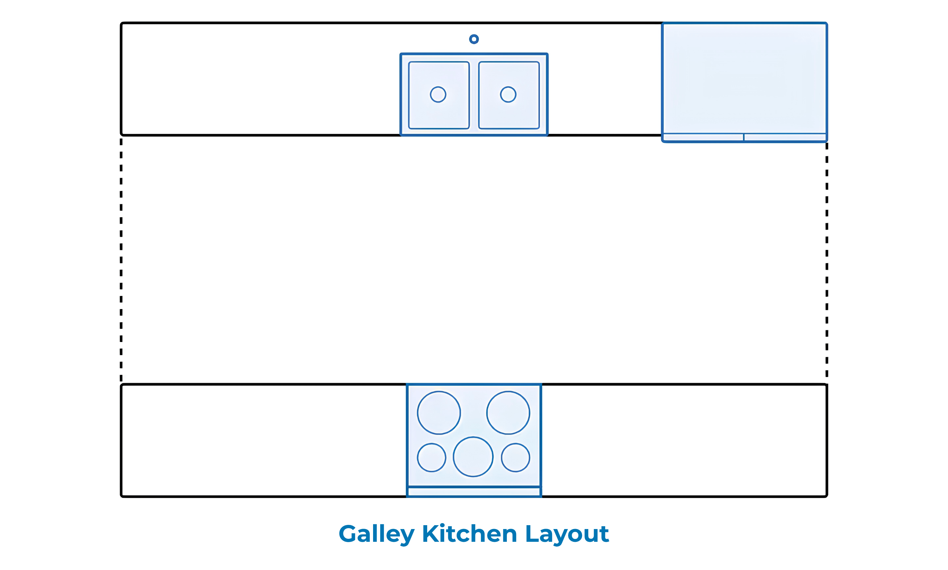 galley kitchen layout