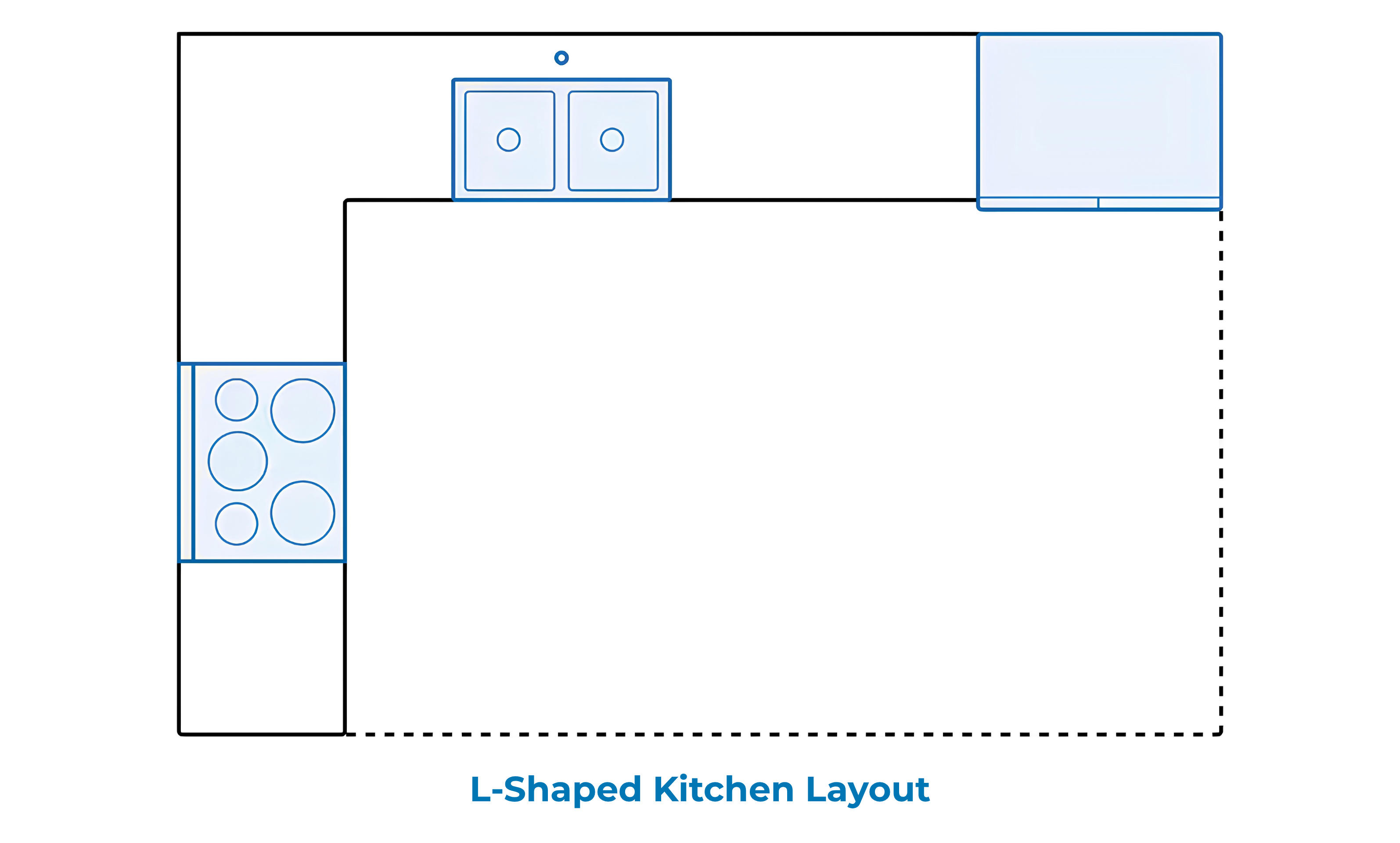 l-shaped kitchen layout