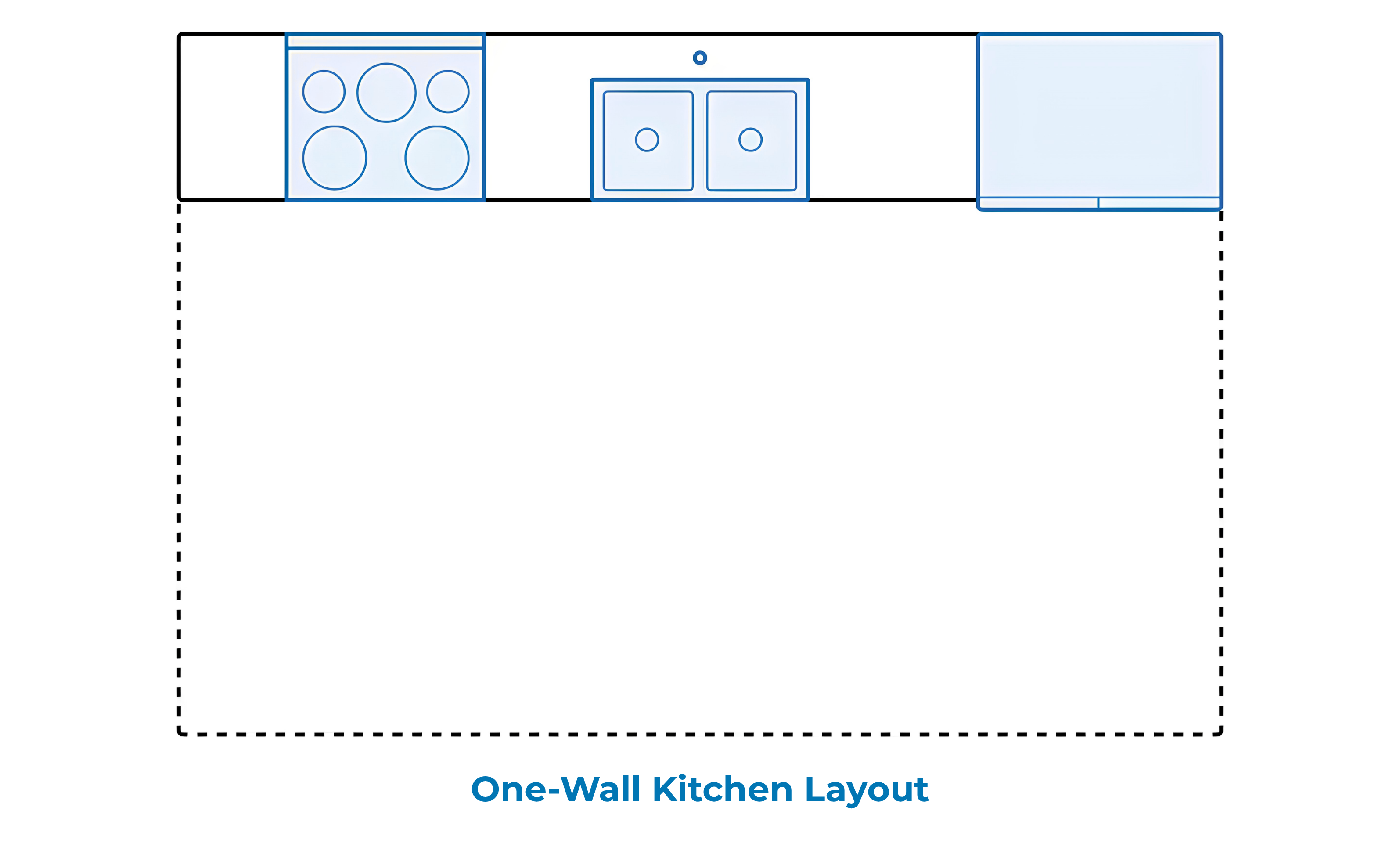 one-wall kitchen layout