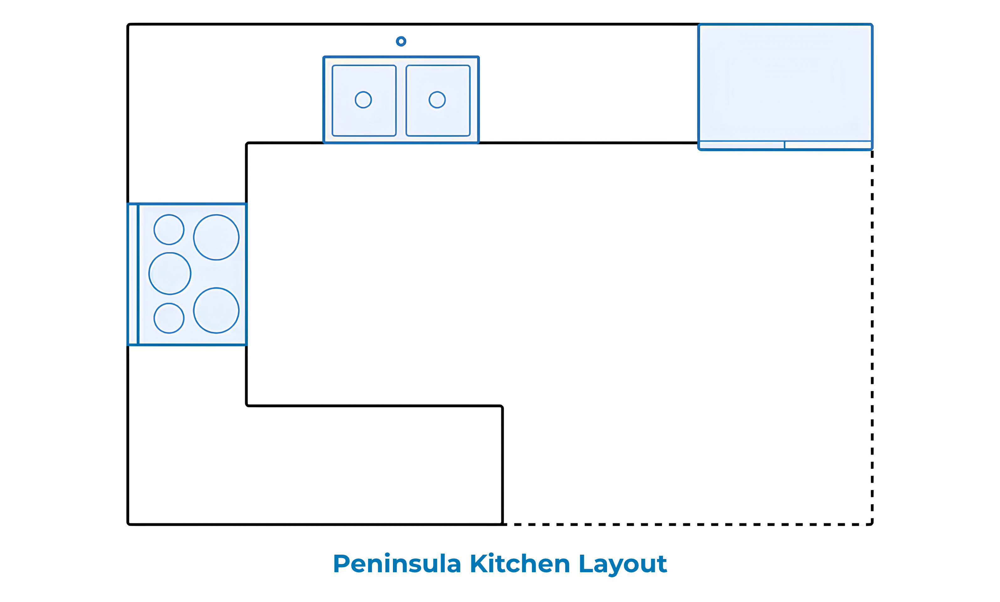 peninsula kitchen layout