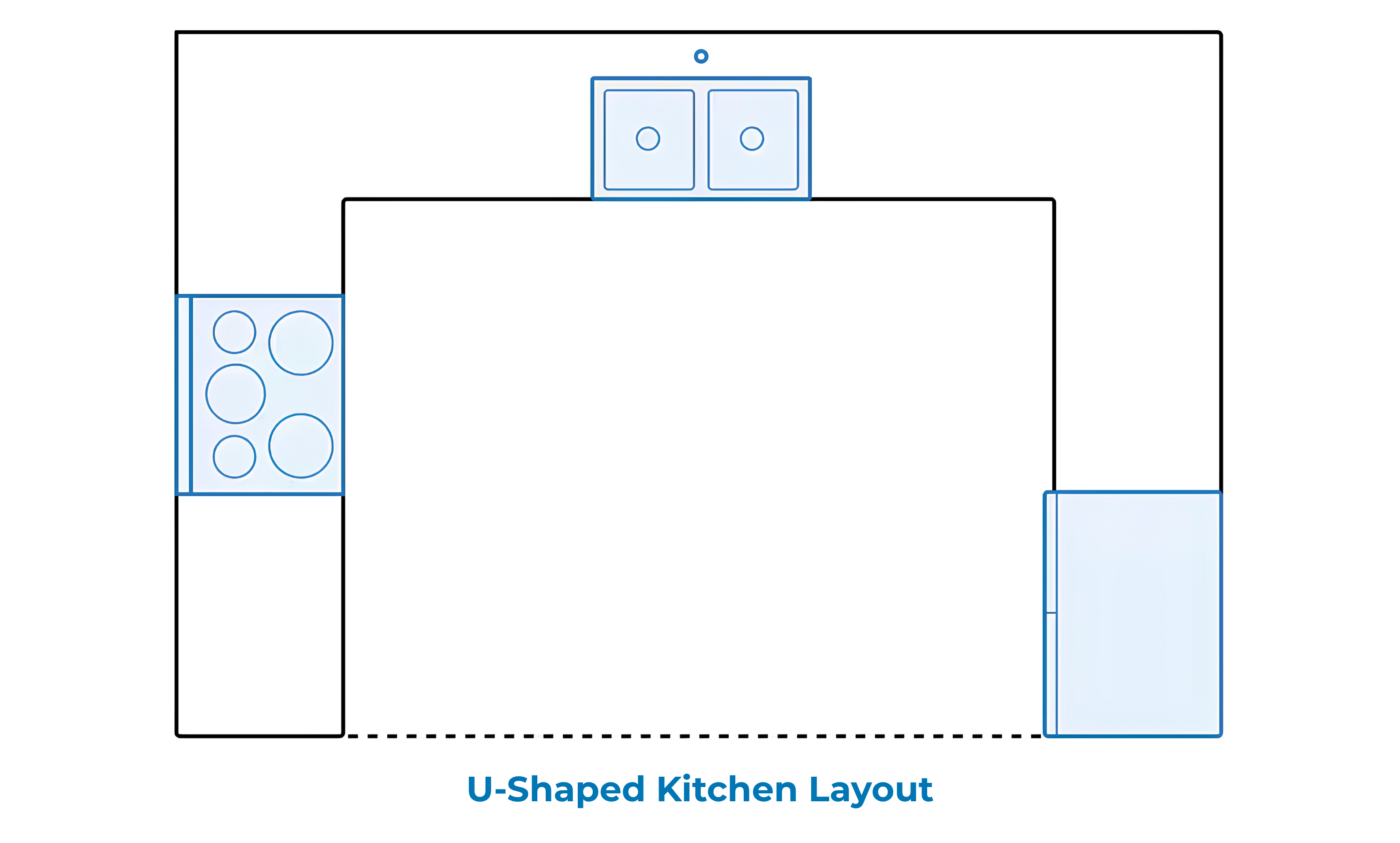 u-shaped kitchen layout